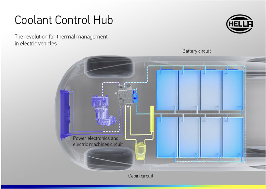 THE COOLANT CONTROL HUB FROM HELLA: THE REVOLUTION FOR THERMAL MANAGEMENT IN ELECTRIC VEHICLES